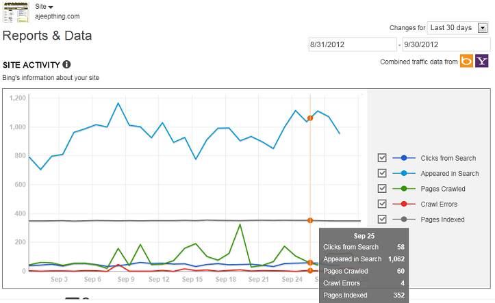 Bing Webmaster Tools