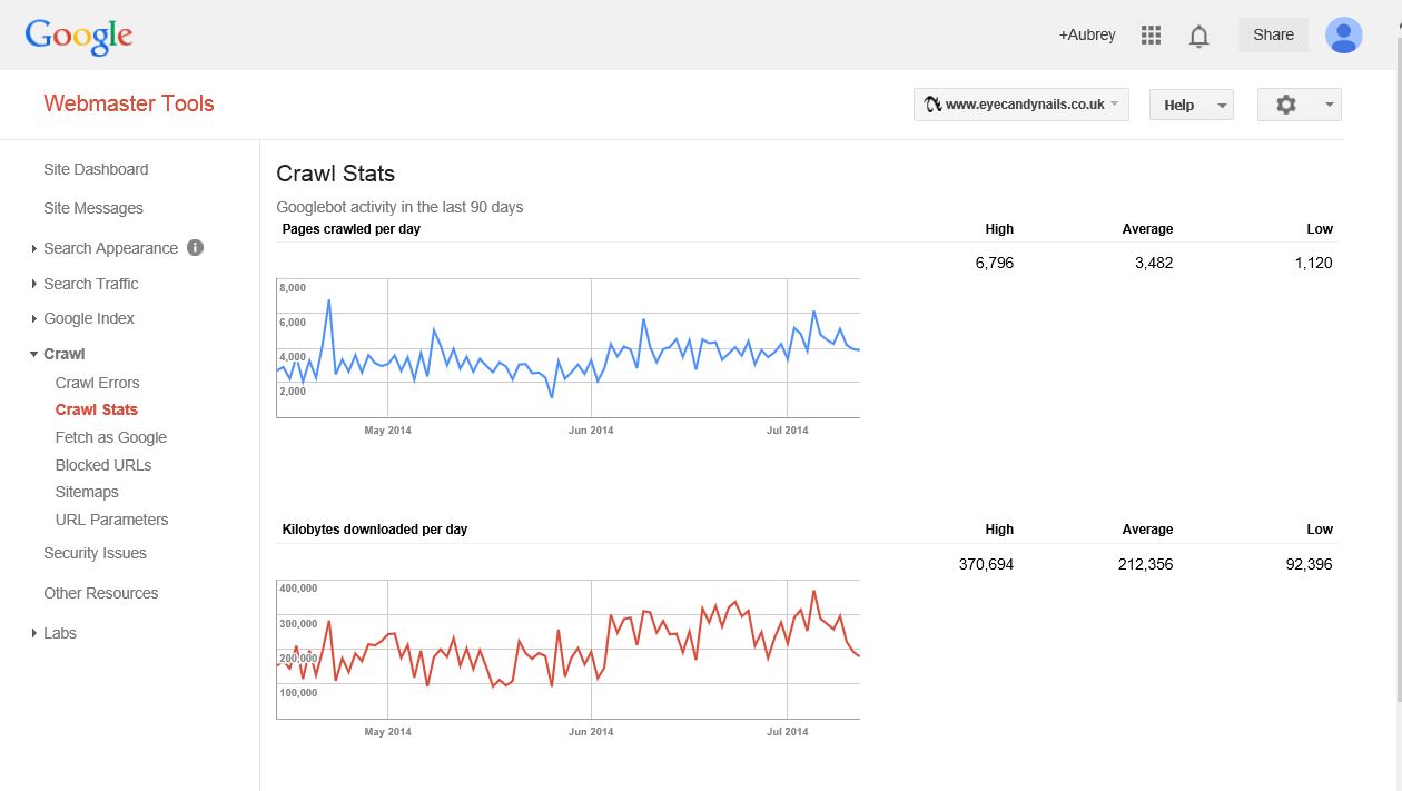 Google Webmaster Tools