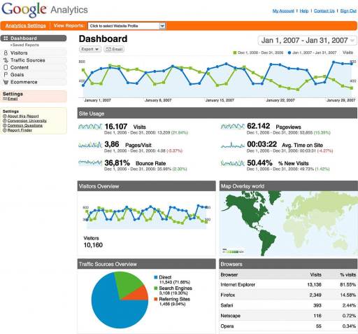 Google Analytics